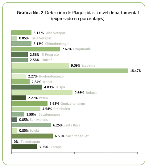 graph2plag
