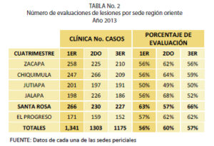 table2v