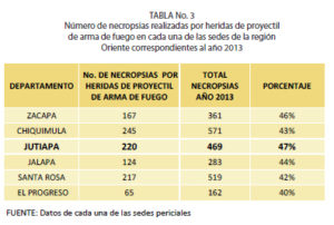 table3v