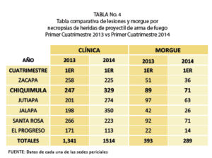 table4v
