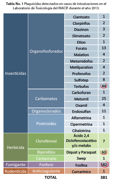 tableplag1