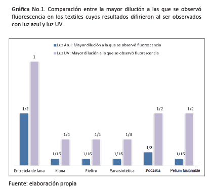 graph1blue