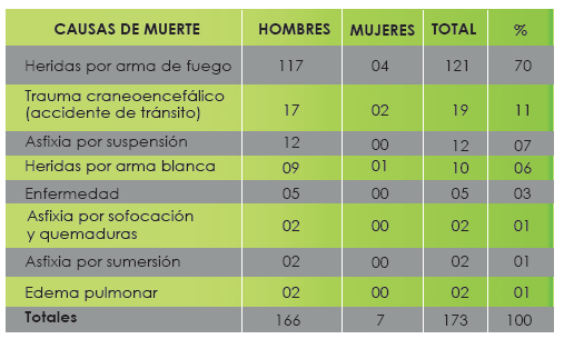 graph2mar