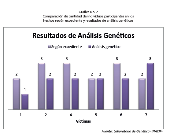 graph2mf