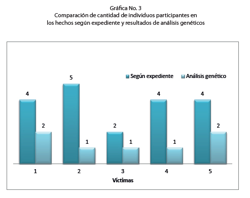 graph3mf