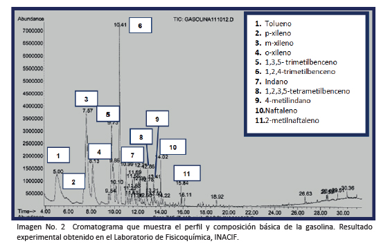 graph4comb