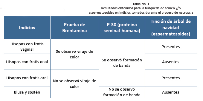 table1adn