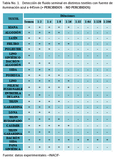 table1blue