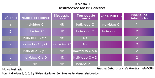 table1mf