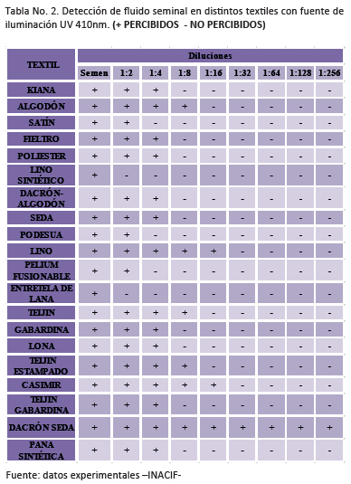table2blue
