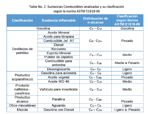 table2comb