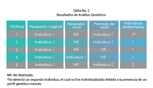 table2mf