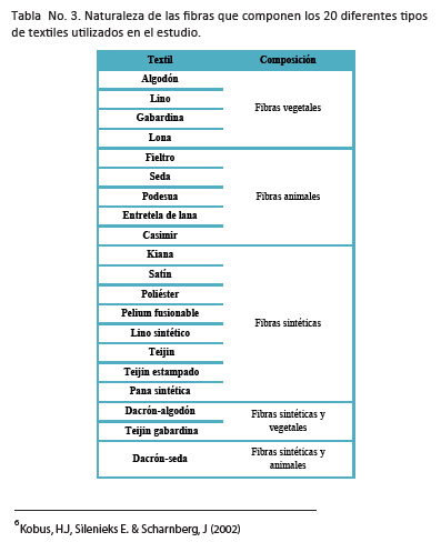 table3blue